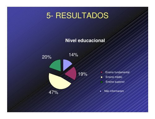 Aula - Faculdade de Odontologia de Piracicaba