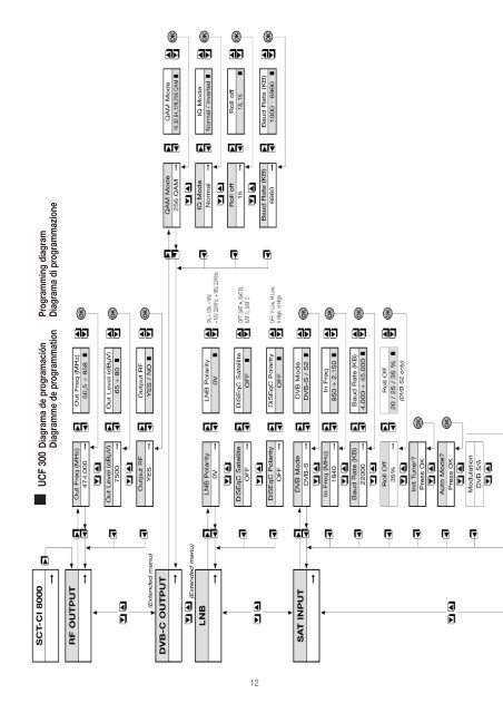 Manual STT CI 8000(27-9-11) - Fagor Electrónica