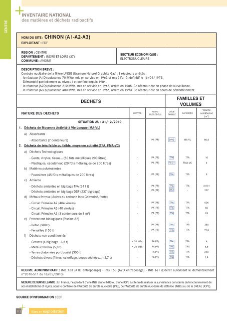 NOM DU SITE : CHINON (A1-A2-A3) - Andra