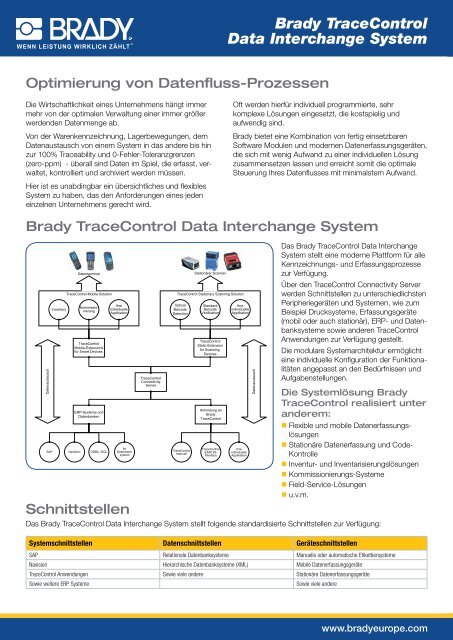 Datenerfassungslösung mit Brady TraceControl - Kennzeichnungen ...