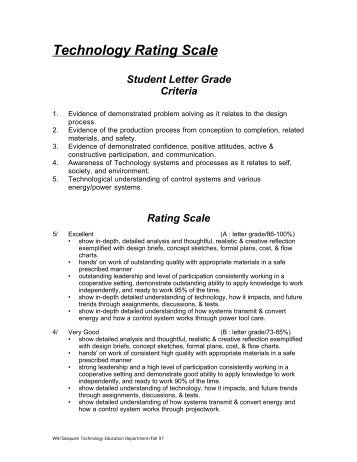 Technology Rating Scale