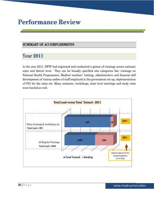 Annual Administrative Report 2010-11 - Department of Health ...