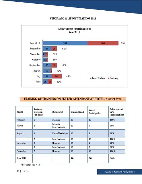 Annual Administrative Report 2010-11 - Department of Health ...