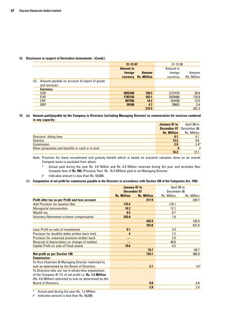Annual Report 2007 - Clariant