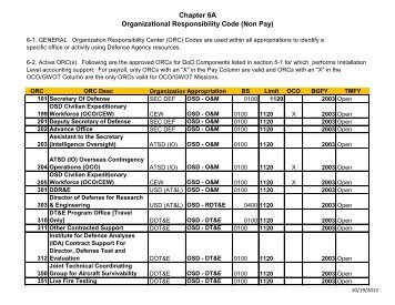 Organization Responsibility Center Code - Washington ...