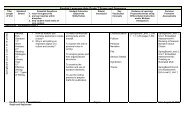 English Language Arts Grade 7 Scope and Sequence - Douglas ...