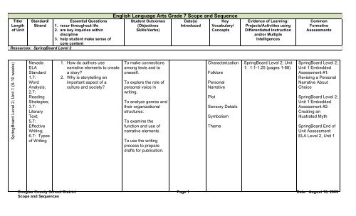 English Language Arts Grade 7 Scope and Sequence - Douglas ...