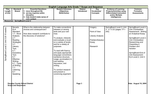 English Language Arts Grade 7 Scope and Sequence - Douglas ...