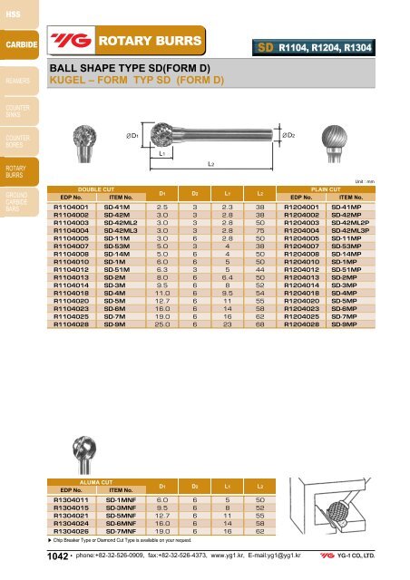 HSS REAMERS HSS COUNTERSINKS HSS-E COUNTERBORES ...