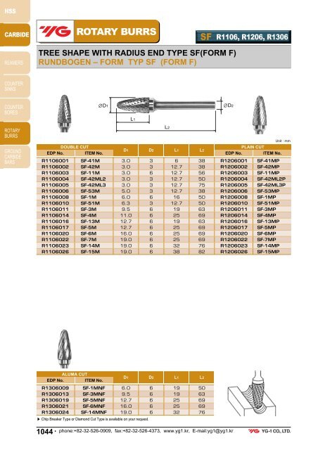 HSS REAMERS HSS COUNTERSINKS HSS-E COUNTERBORES ...