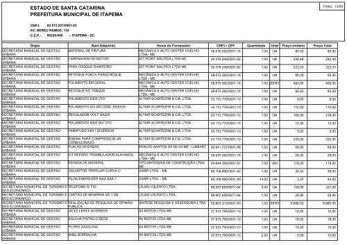 estado de santa catarina prefeitura municipal de itapema relaÃ§Ã£o ...