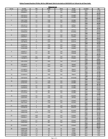 Material List - Metaljunction