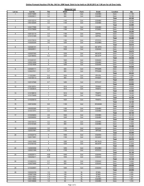 Material List - Metaljunction