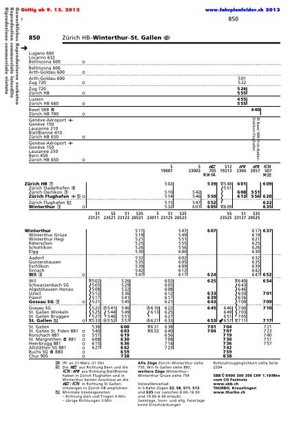 ZÃ¼rich HB - Winterthur - St. Gallen - Fahrplanfelder