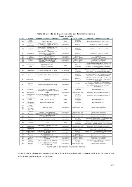 Diagnostico Local Ciudad Bolivar - Secretaría Distrital de Salud