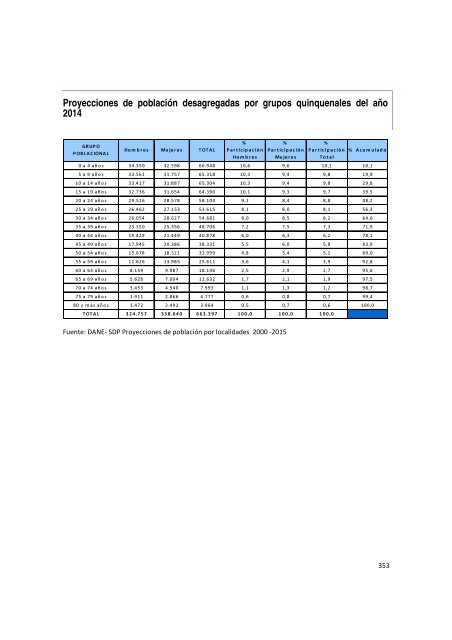 Diagnostico Local Ciudad Bolivar - Secretaría Distrital de Salud