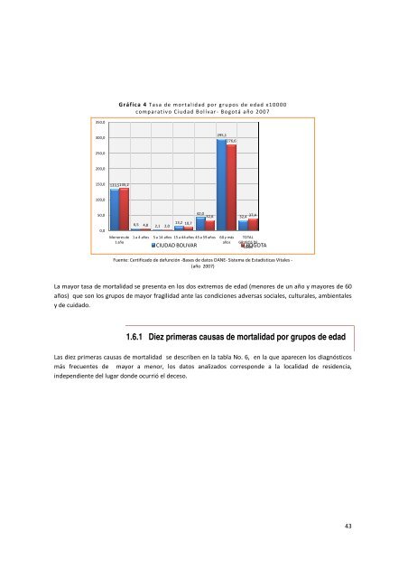 Diagnostico Local Ciudad Bolivar - Secretaría Distrital de Salud