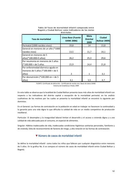 Diagnostico Local Ciudad Bolivar - Secretaría Distrital de Salud