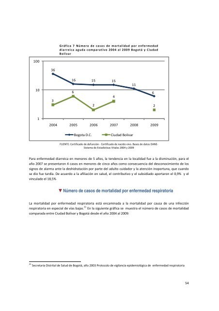 Diagnostico Local Ciudad Bolivar - Secretaría Distrital de Salud