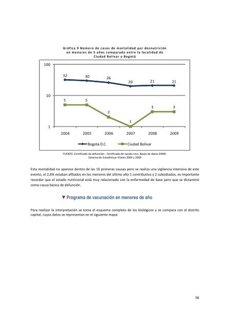 Diagnostico Local Ciudad Bolivar - Secretaría Distrital de Salud