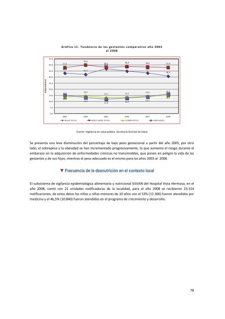 Diagnostico Local Ciudad Bolivar - Secretaría Distrital de Salud