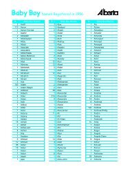 Alphabetical list of all boy names - Service Alberta