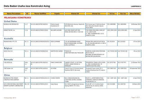 Data Badan Usaha Jasa Konstruksi Asing