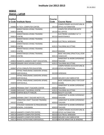 Institute List 2012-2013