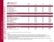 2007 - 2008 TUITION and FEES SCHEDULE ... - CTU Online