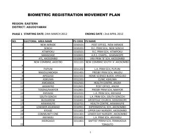 BIOMETRIC REGISTRATION MOVEMENT PLAN