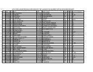 list of applications which have been rejected in - Tea Board of India