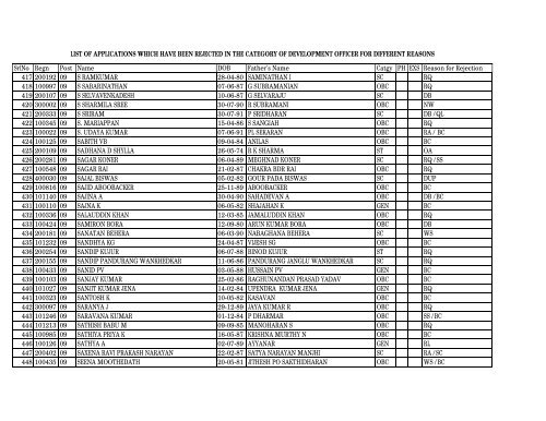 list of applications which have been rejected in - Tea Board of India