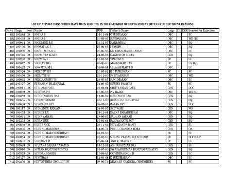 list of applications which have been rejected in - Tea Board of India