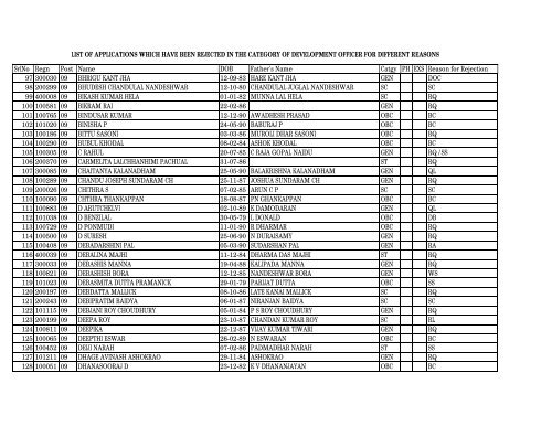 list of applications which have been rejected in - Tea Board of India