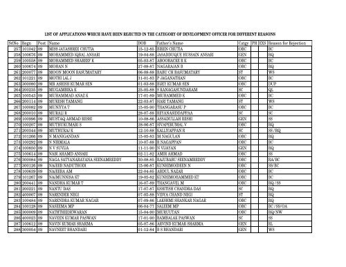 list of applications which have been rejected in - Tea Board of India