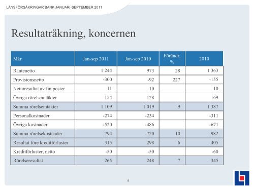 30 september 2011 - LÃ¤nsfÃ¶rsÃ¤kringar