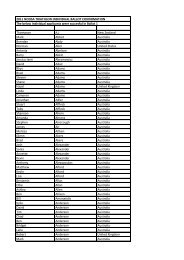 2011 NOOSA TRIATHLON INDIVIDUAL BALLOT ... - USM Events