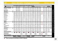 901 Besmer – Bärenplatz – Kreuzlingen ... - Bahn mit Bus