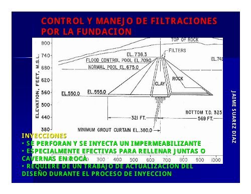 DISEÑO DE PRESAS DE TIERRA