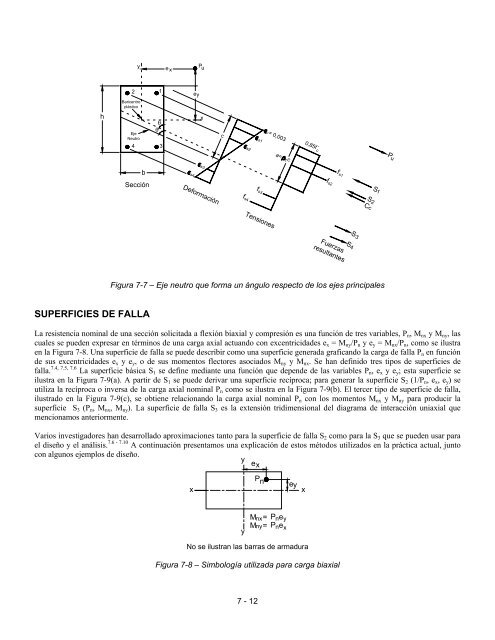 7 Diseño para Flexión y Carga Axial - Inti