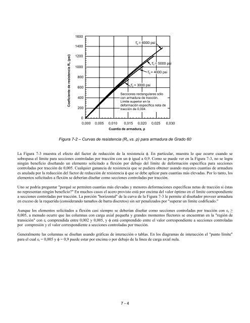 7 Diseño para Flexión y Carga Axial - Inti