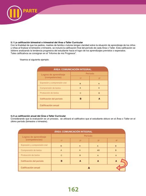 Diseño Curricular Nacional - Ministerio de Educación