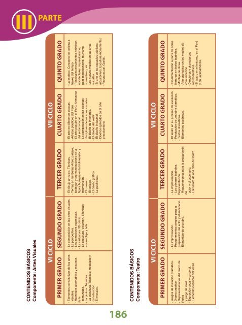 Diseño Curricular Nacional - Ministerio de Educación