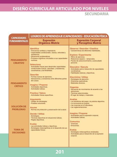 Diseño Curricular Nacional - Ministerio de Educación