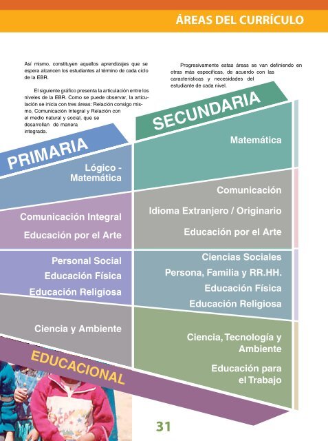 Diseño Curricular Nacional - Ministerio de Educación