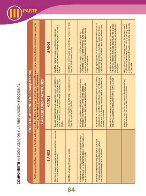 Diseño Curricular Nacional - Ministerio de Educación