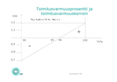 Juho Nuutinen - Motivan hankintapalvelu