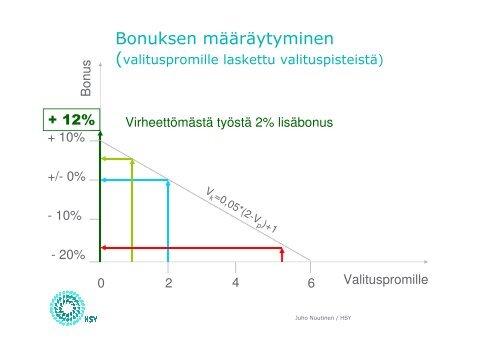 Juho Nuutinen - Motivan hankintapalvelu