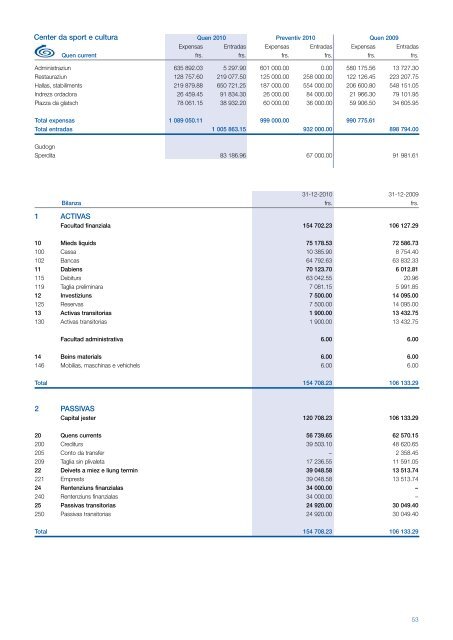 RAPPORT DA GESTIUN 2010