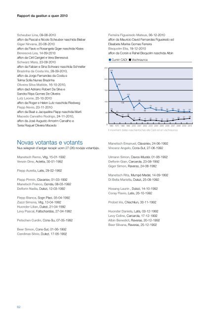 RAPPORT DA GESTIUN 2010